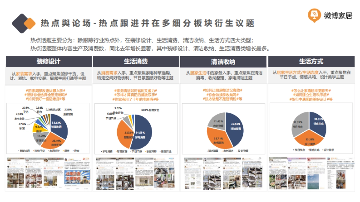 2024微博家居垂类生态及营销支撑分享_第5页