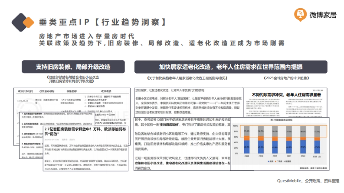2024微博家居垂类生态及营销支撑分享_第6页