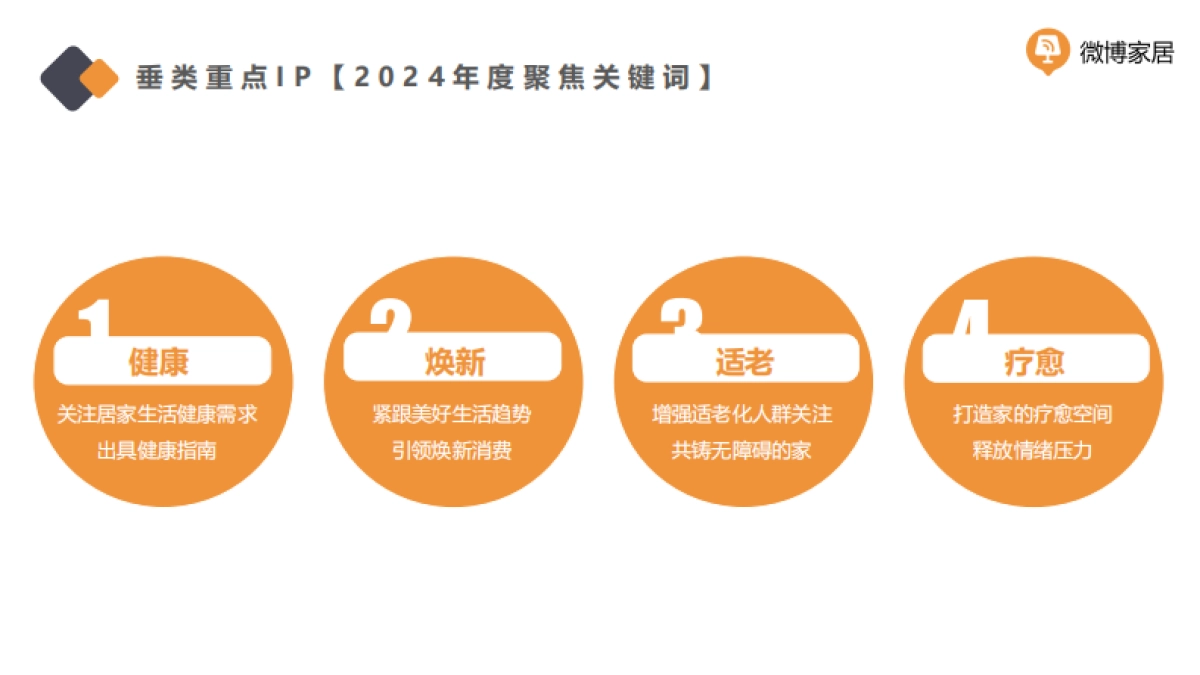 2024微博家居垂类生态及营销支撑分享_第8页