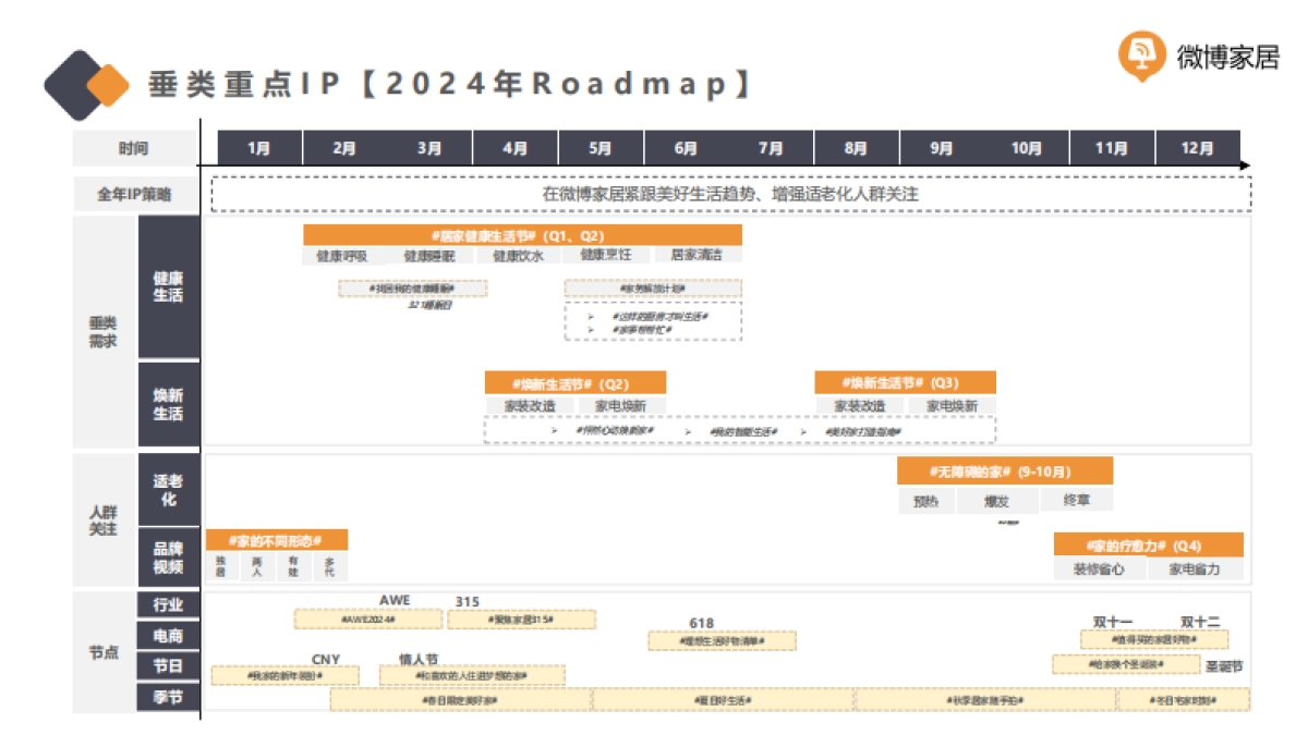 2024微博家居垂类生态及营销支撑分享_第9页