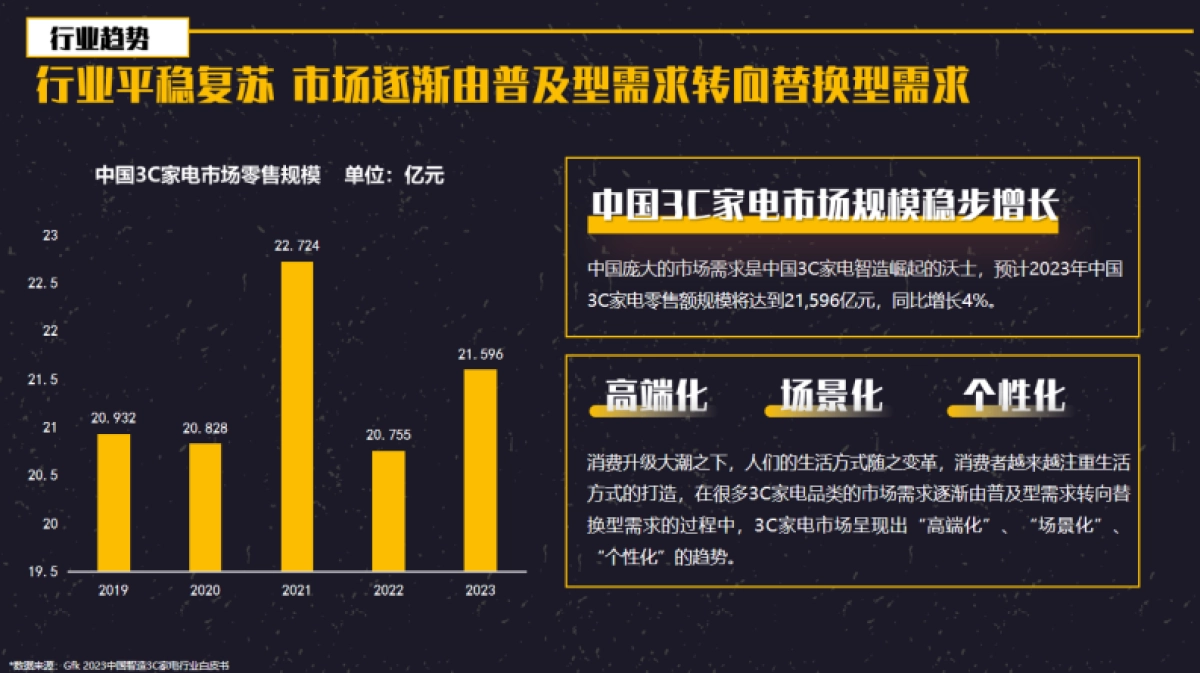 2024微博科技数码年度招商通案_第3页