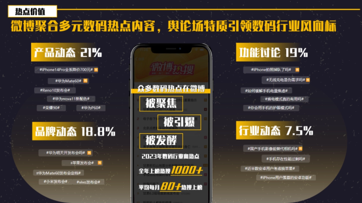 2024微博科技数码年度招商通案_第8页