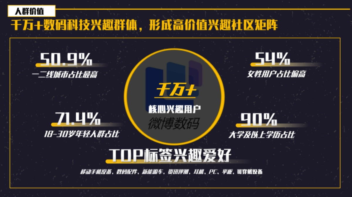 2024微博科技数码年度招商通案_第9页