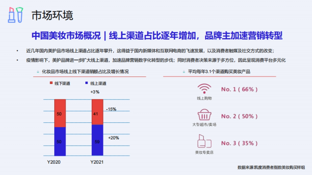 艾杜纱小红书&抖音&微博整合营销传播方案_第6页