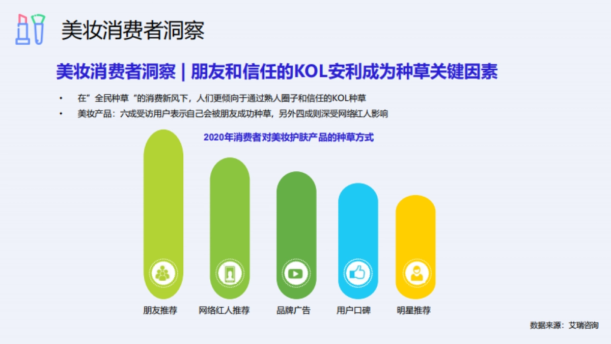 艾杜纱小红书&抖音&微博整合营销传播方案_第9页