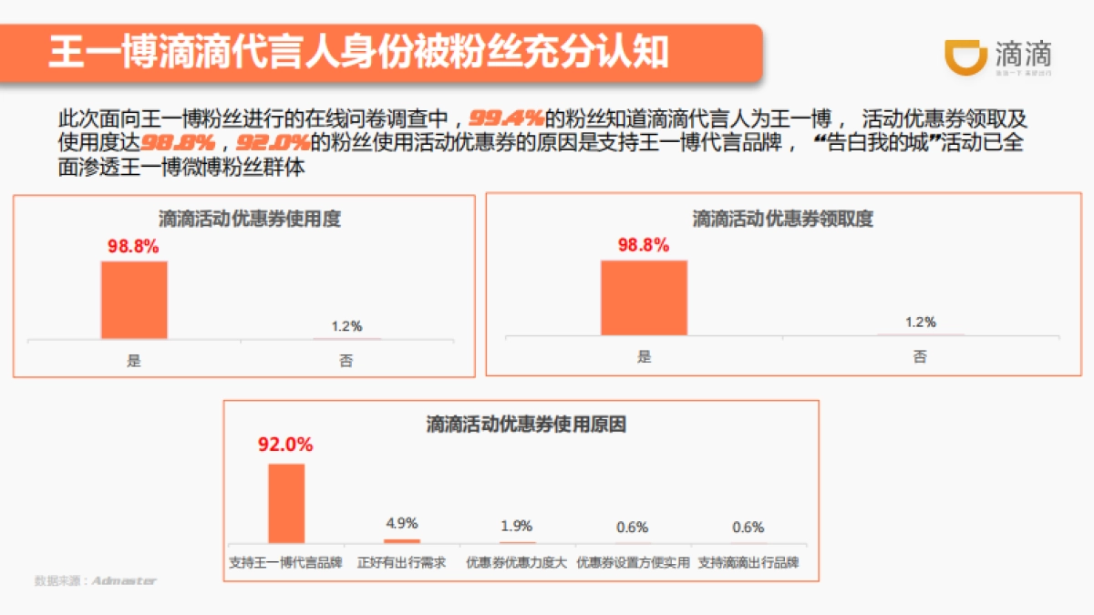滴滴出行微博营销结案_第10页