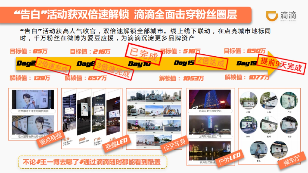 滴滴出行微博营销结案_第7页