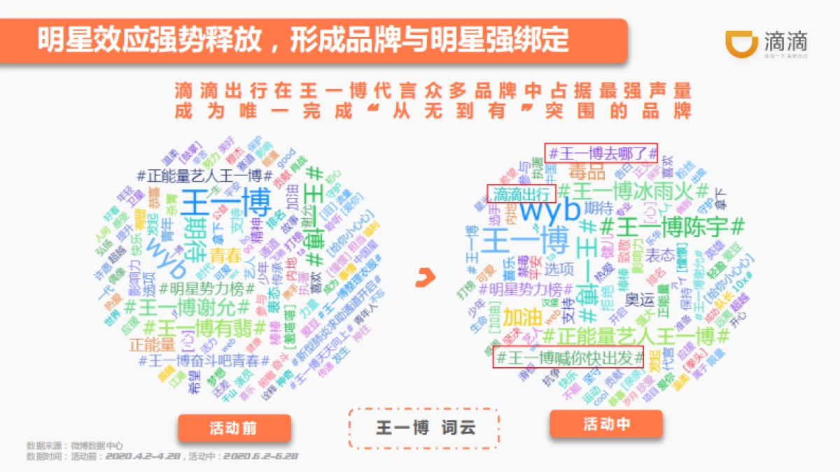 滴滴出行微博营销结案_第9页