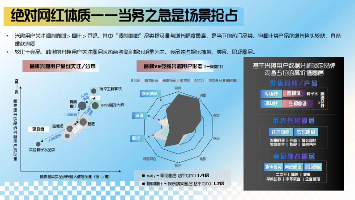 菲诺椰子水微博传播方案_第4页