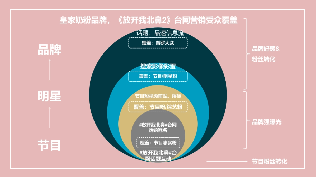奶粉品牌微博互动营销方案_第8页