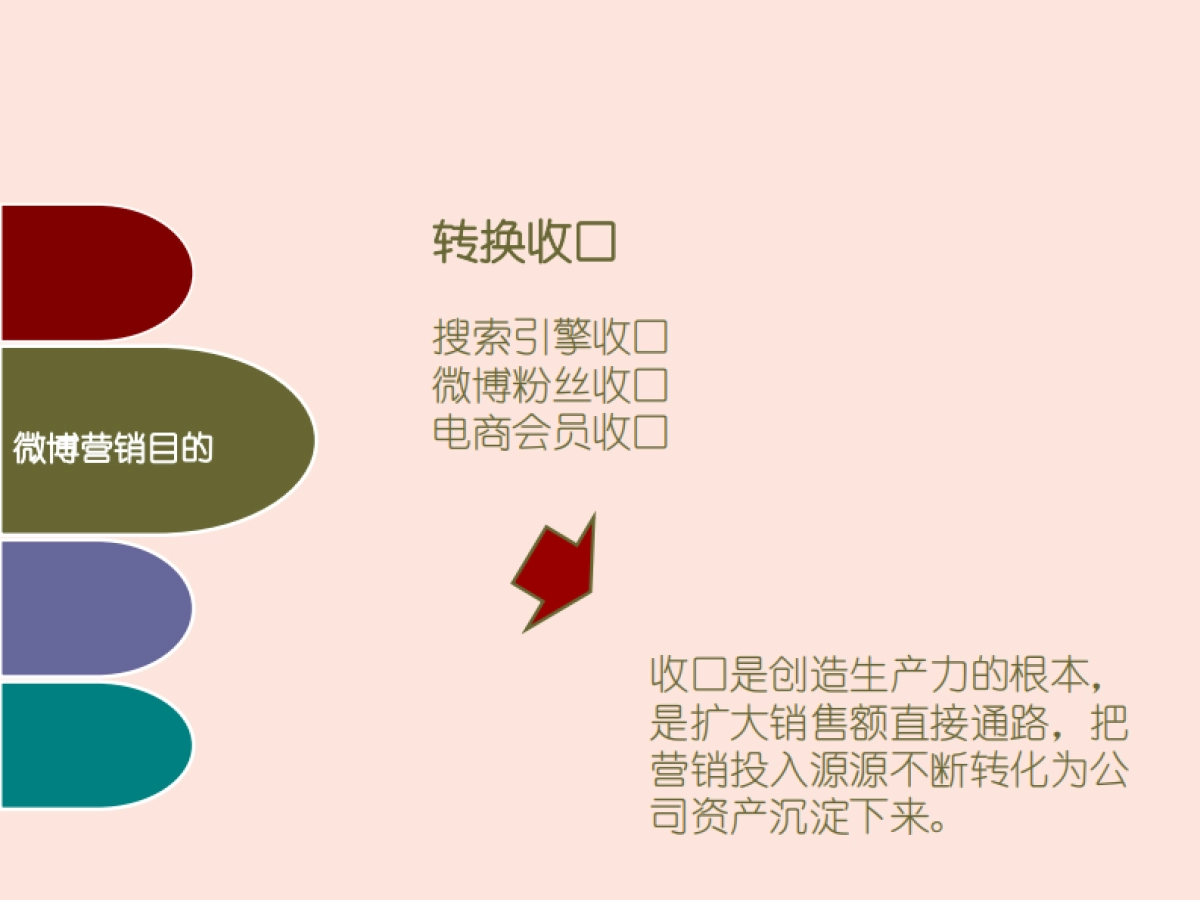 欧赛斯强陵灯具小家电产品微博运营微营销方案_第7页