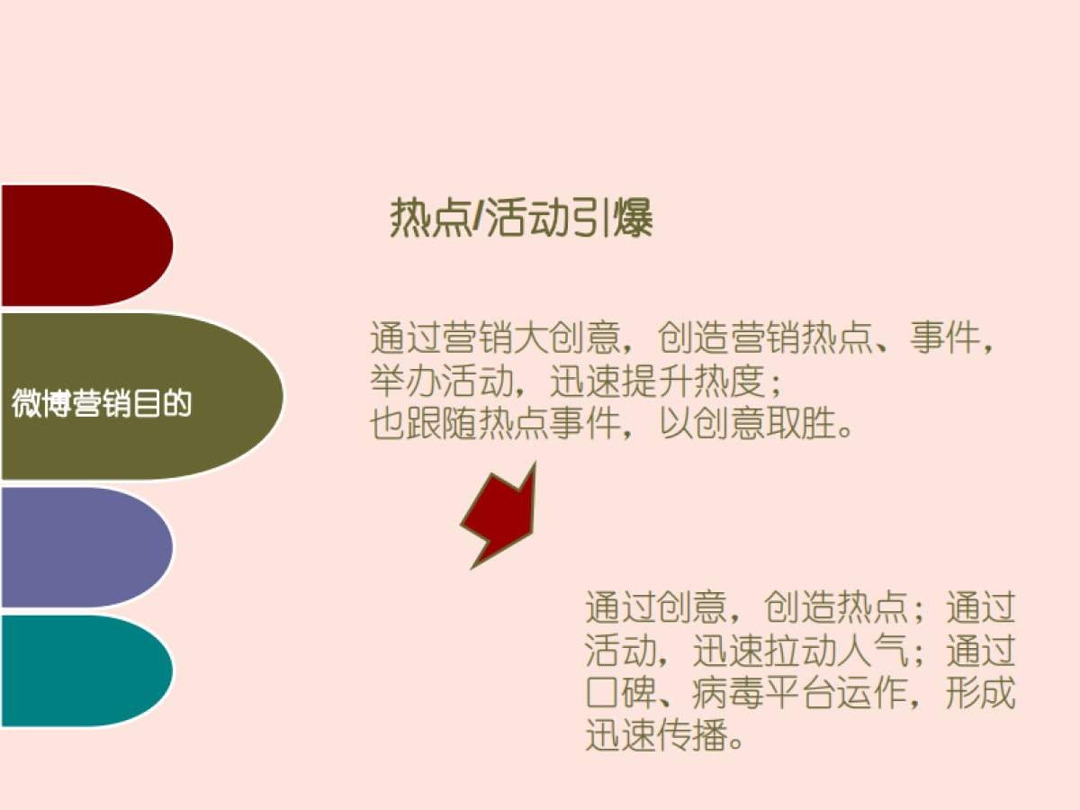 欧赛斯强陵灯具小家电产品微博运营微营销方案_第8页