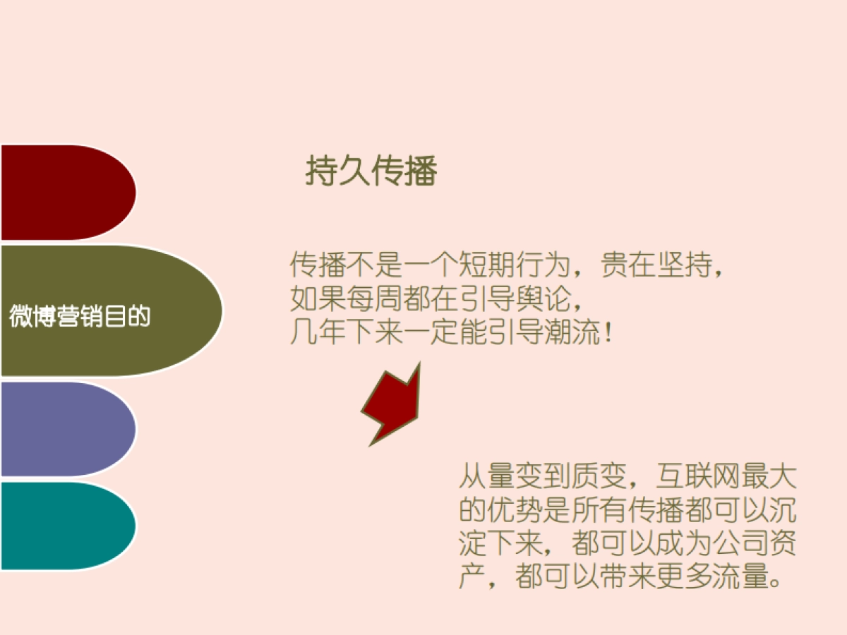 欧赛斯强陵灯具小家电产品微博运营微营销方案_第9页