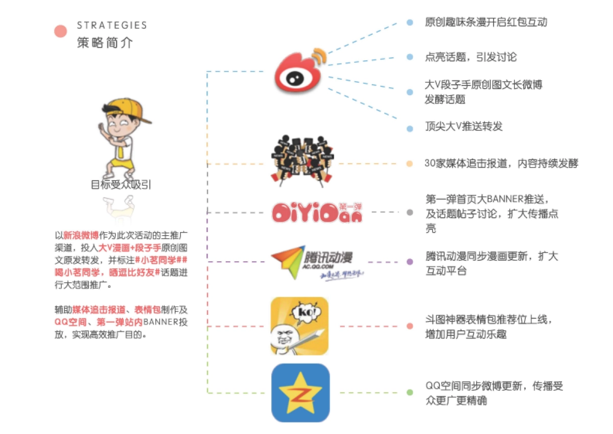 统一小茗同学微博营销案_第5页
