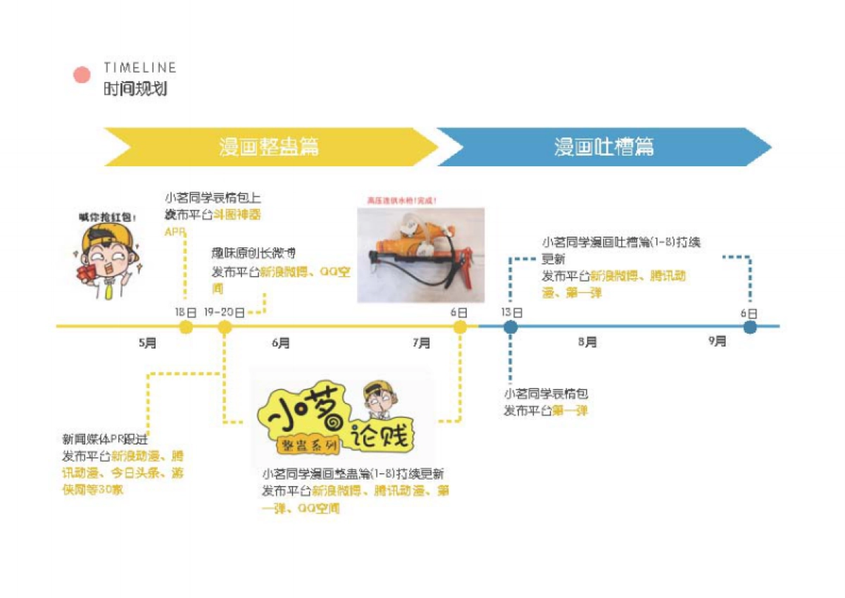 统一小茗同学微博营销案_第7页