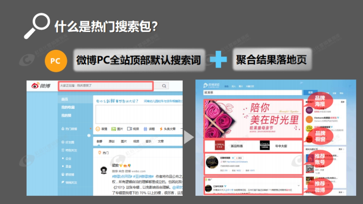 微博热门搜索包产品说明书_第3页