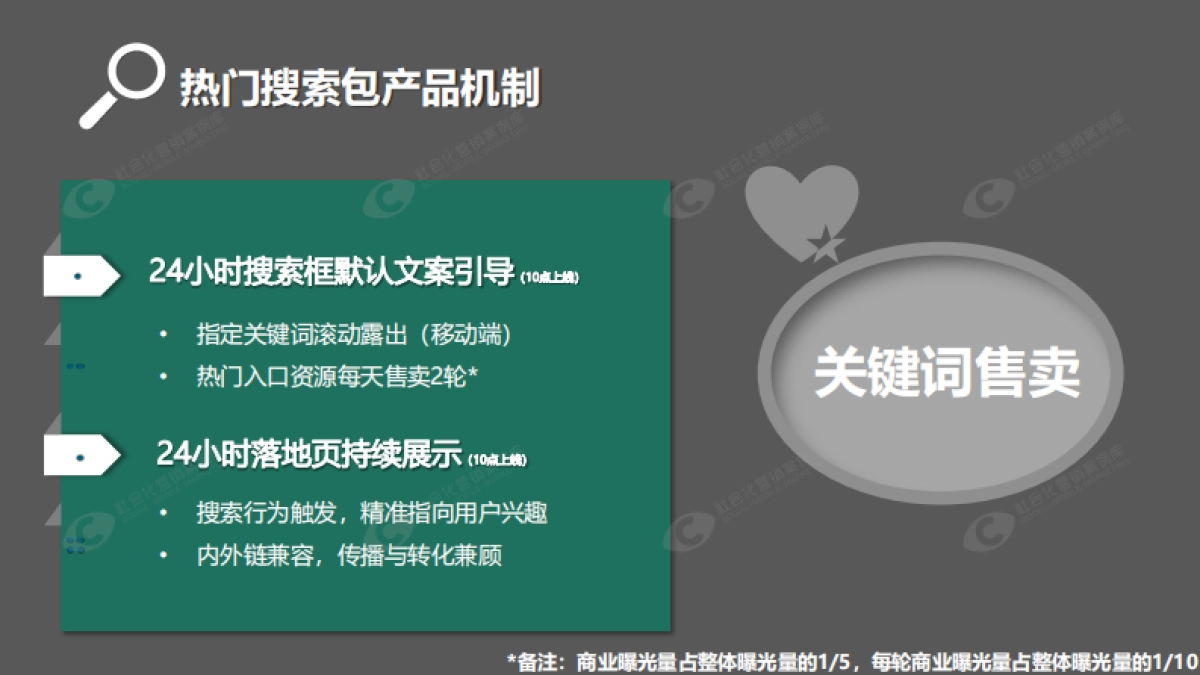 微博热门搜索包产品说明书_第4页