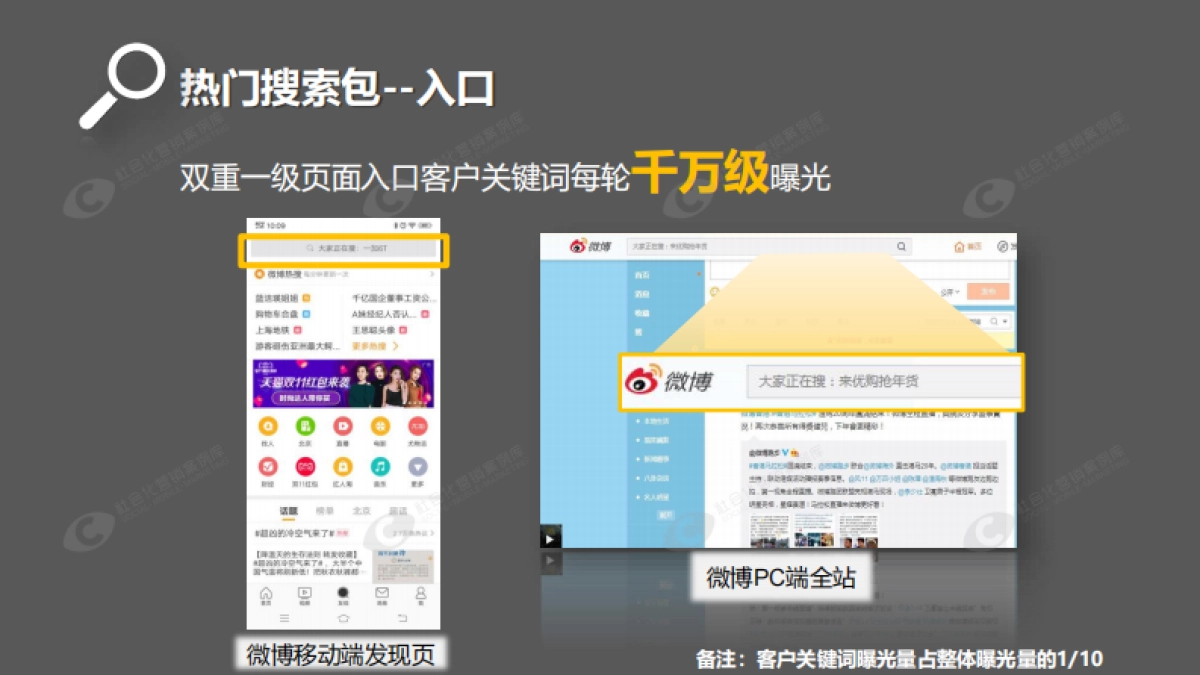 微博热门搜索包产品说明书_第5页