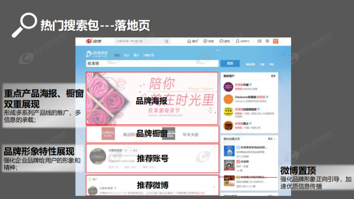 微博热门搜索包产品说明书_第7页