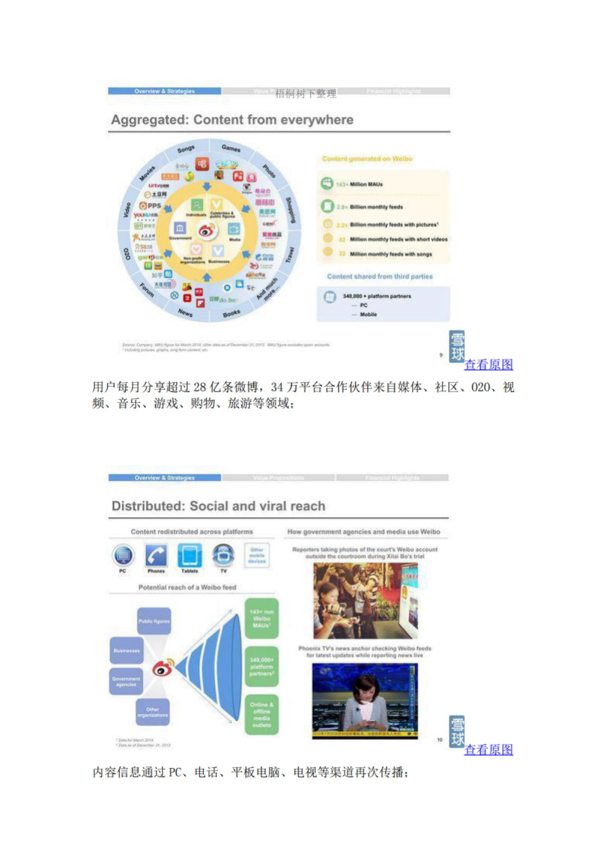 新浪微博IPO路演PPT_第4页