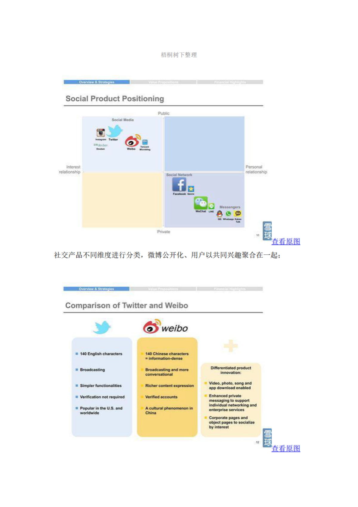 新浪微博IPO路演PPT_第5页