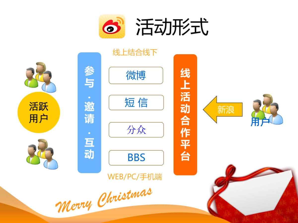 银泰百货圣诞活动微博策划方案_第4页