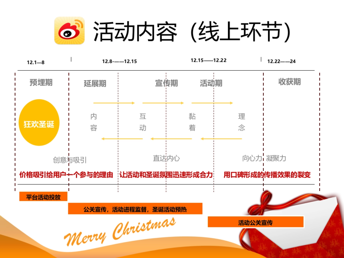 银泰百货圣诞活动微博策划方案_第7页