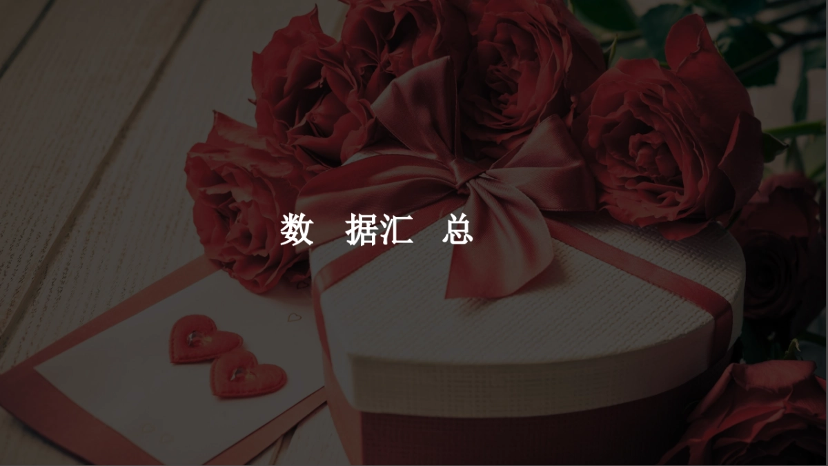 尤物志 x Roseonly情人节专场微博营销结案_第10页