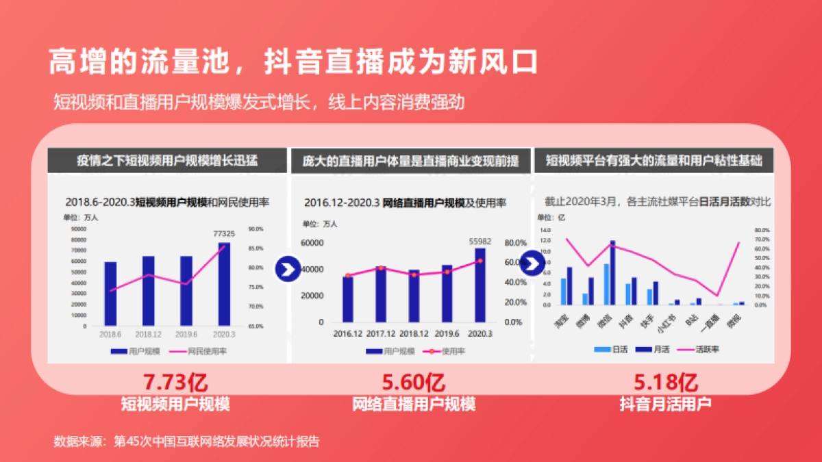 《美好新生活》央视网抖音直播合作方案v8_第2页