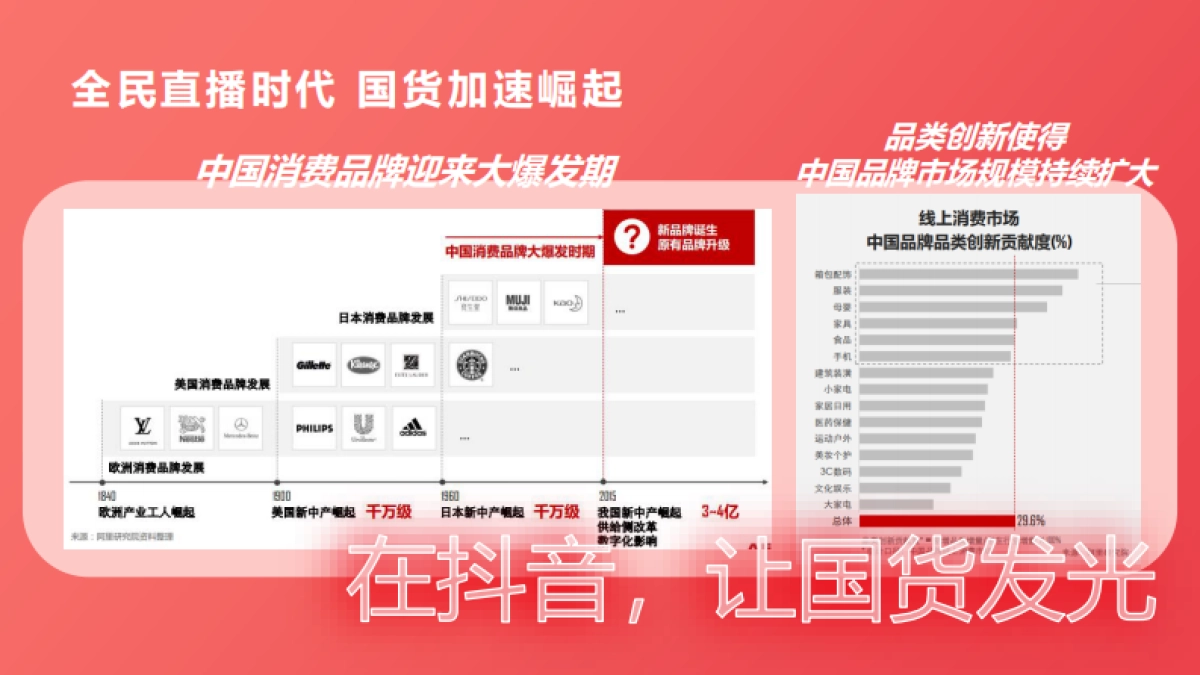 《美好新生活》央视网抖音直播合作方案v8_第5页