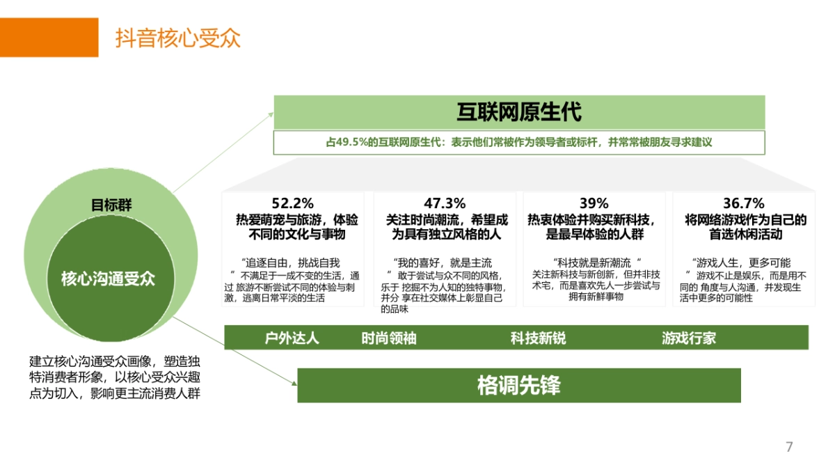 【抖音营销策划】房地产抖音运营方案精品课件_第7页
