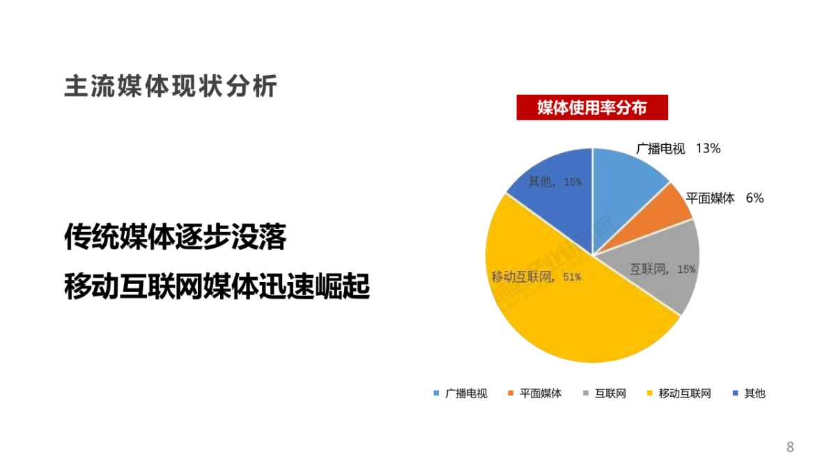 【抖音营销策划】房地产抖音运营方案精品课件_第8页
