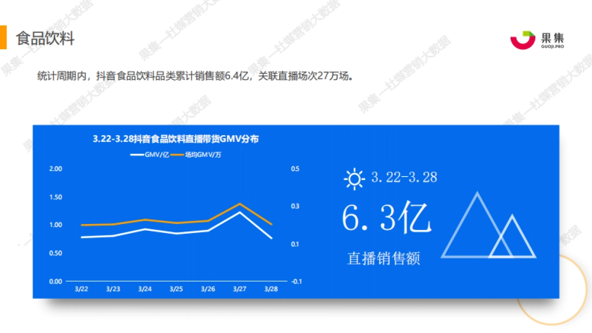 【果集数据】：四大消费赛道抖音、快手直播带货周报（3.22-3.28）_第10页