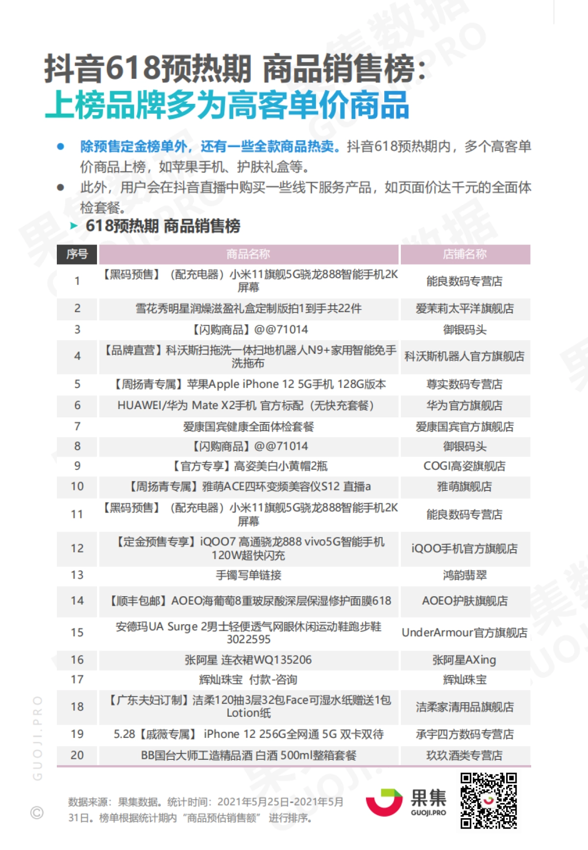 618预热期榜单及两大消费赛道抖音月报-果集数据_第8页