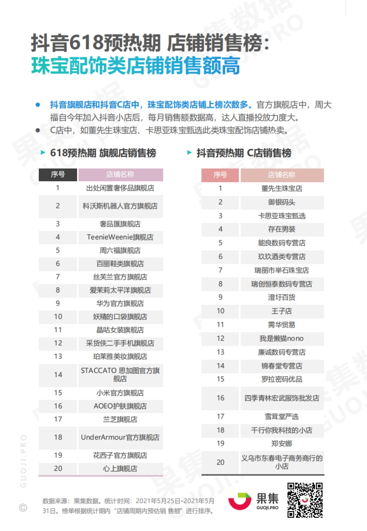 618预热期榜单及两大消费赛道抖音月报-果集数据_第9页