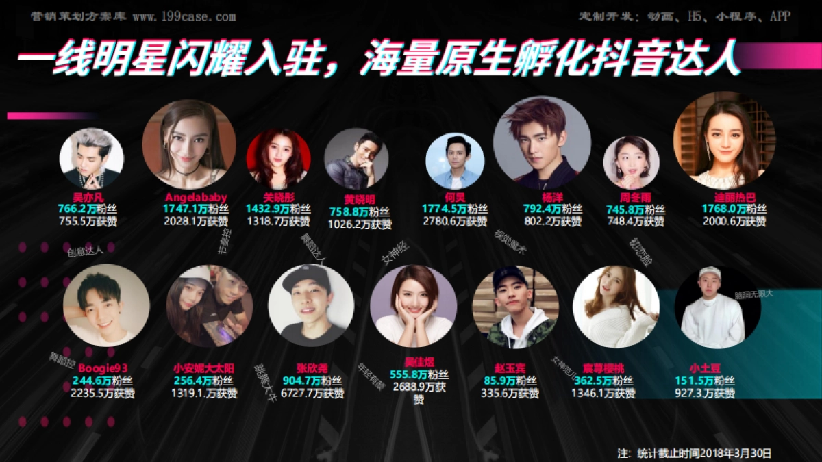 2018抖音X曼秀雷敦创意玩法分享及建议-54P _第8页