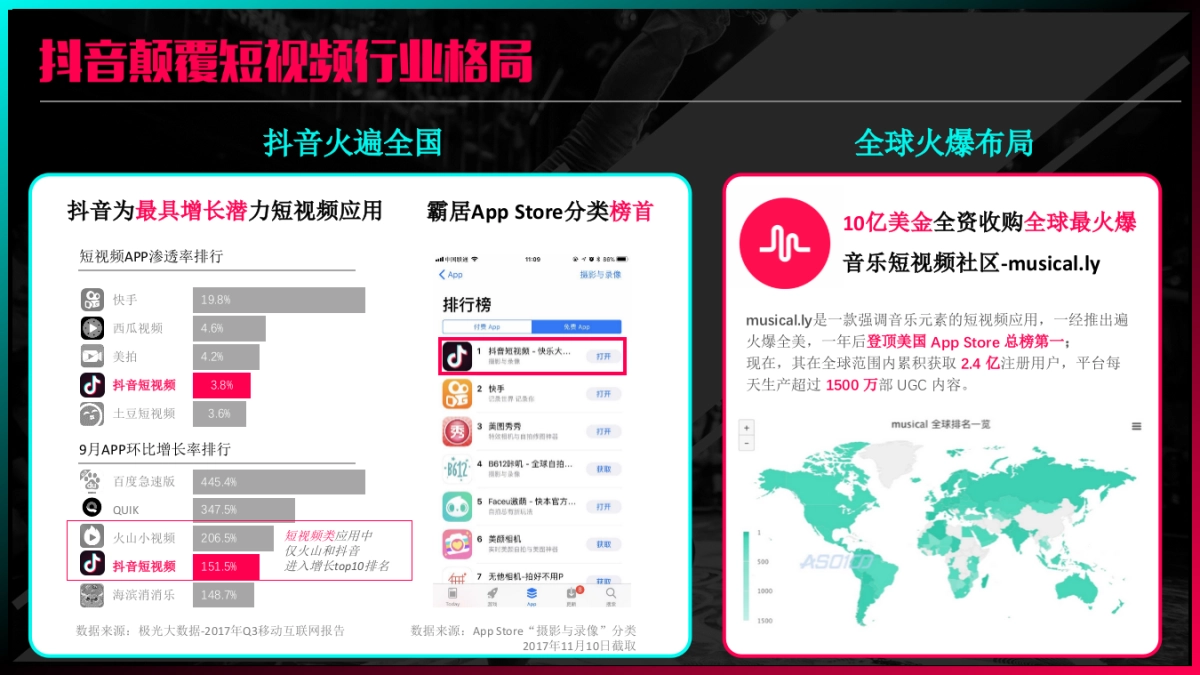 2018抖音网红美食营销推广方案_第7页