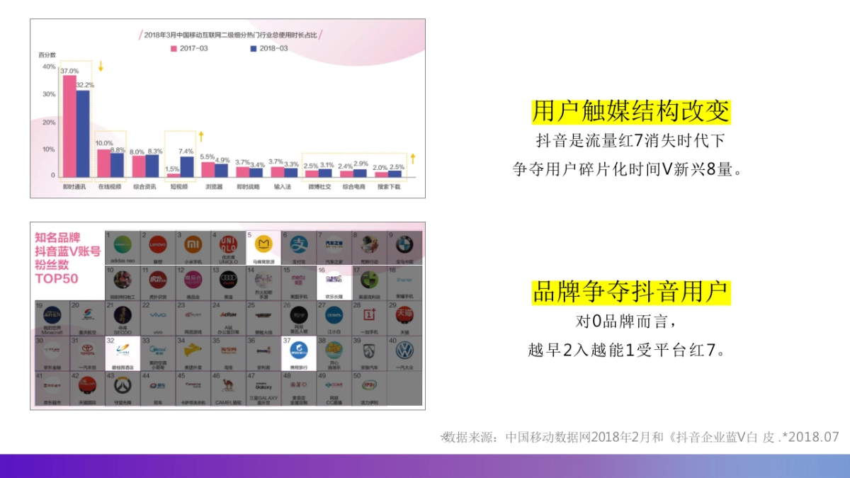 2018浪漫海岸度假村酒店抖音企业号运营方案_第2页