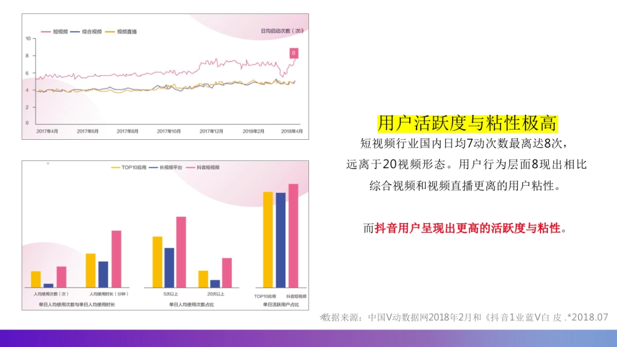 2018浪漫海岸度假村酒店抖音企业号运营方案_第3页