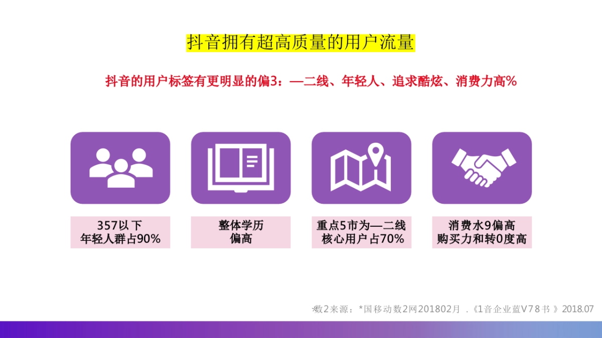 2018浪漫海岸度假村酒店抖音企业号运营方案_第4页