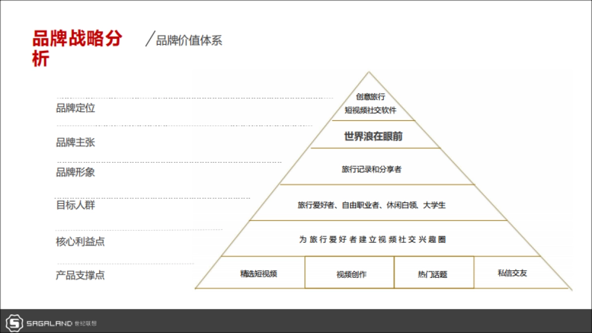 2018蘑菇视频x抖音品牌策划全案_第10页