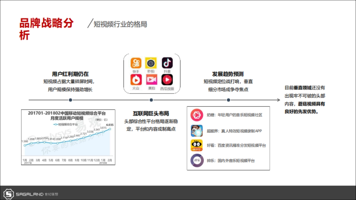 2018蘑菇视频x抖音品牌策划全案_第6页