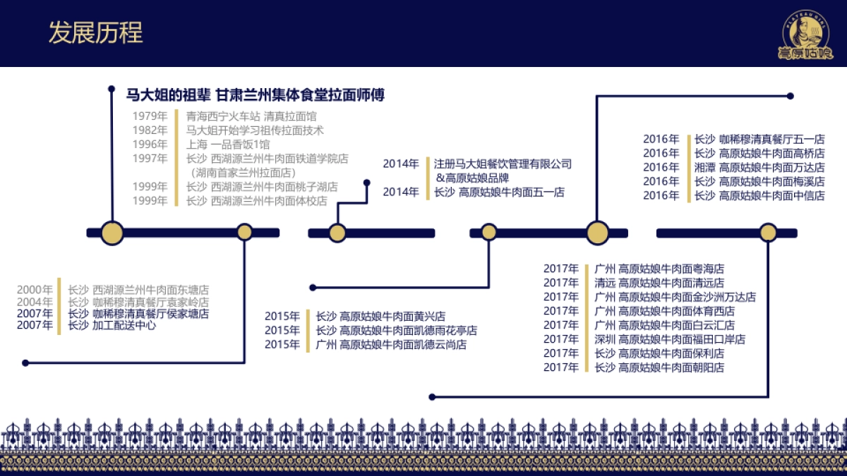 2018年高原姑娘餐饮抖音挑战赛合作方案_第3页