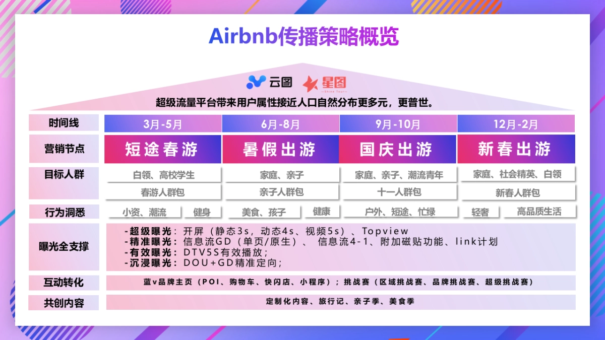 2019-Airbnb抖音合作方案_第10页