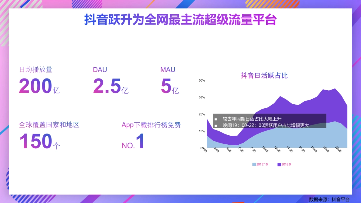 2019-Airbnb抖音合作方案_第4页