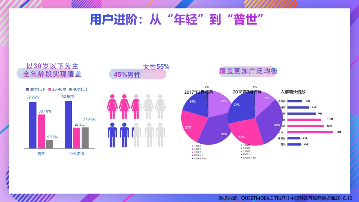 2019-Airbnb抖音合作方案_第5页