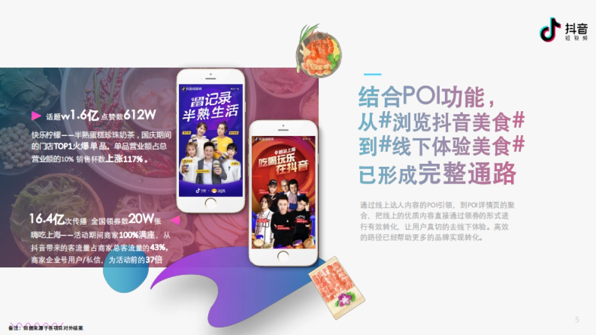 2019抖音嗨吃节_第5页