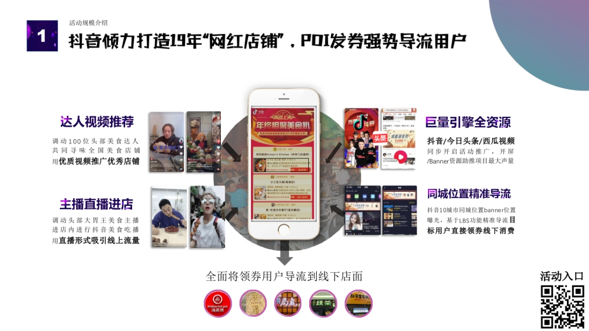 2019抖音嗨吃节餐饮招募方案_第5页