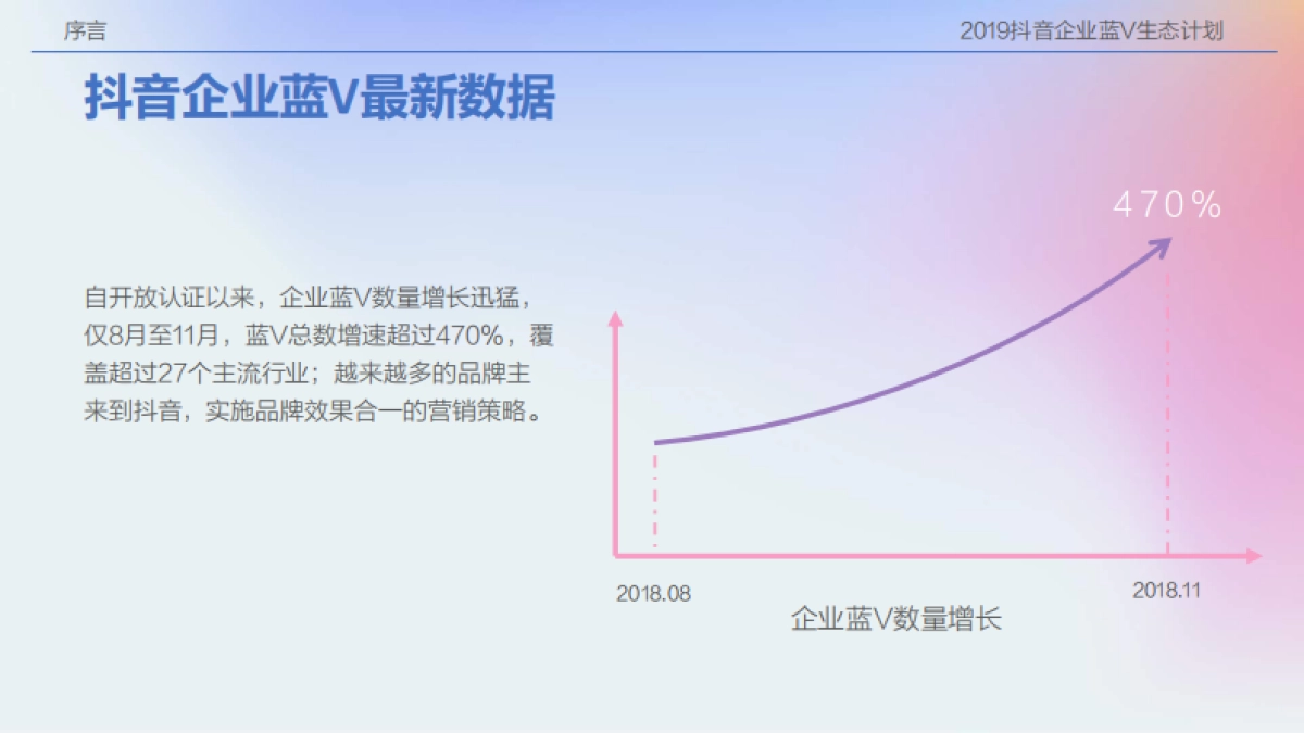 2019抖音企业蓝V生态计划_第5页