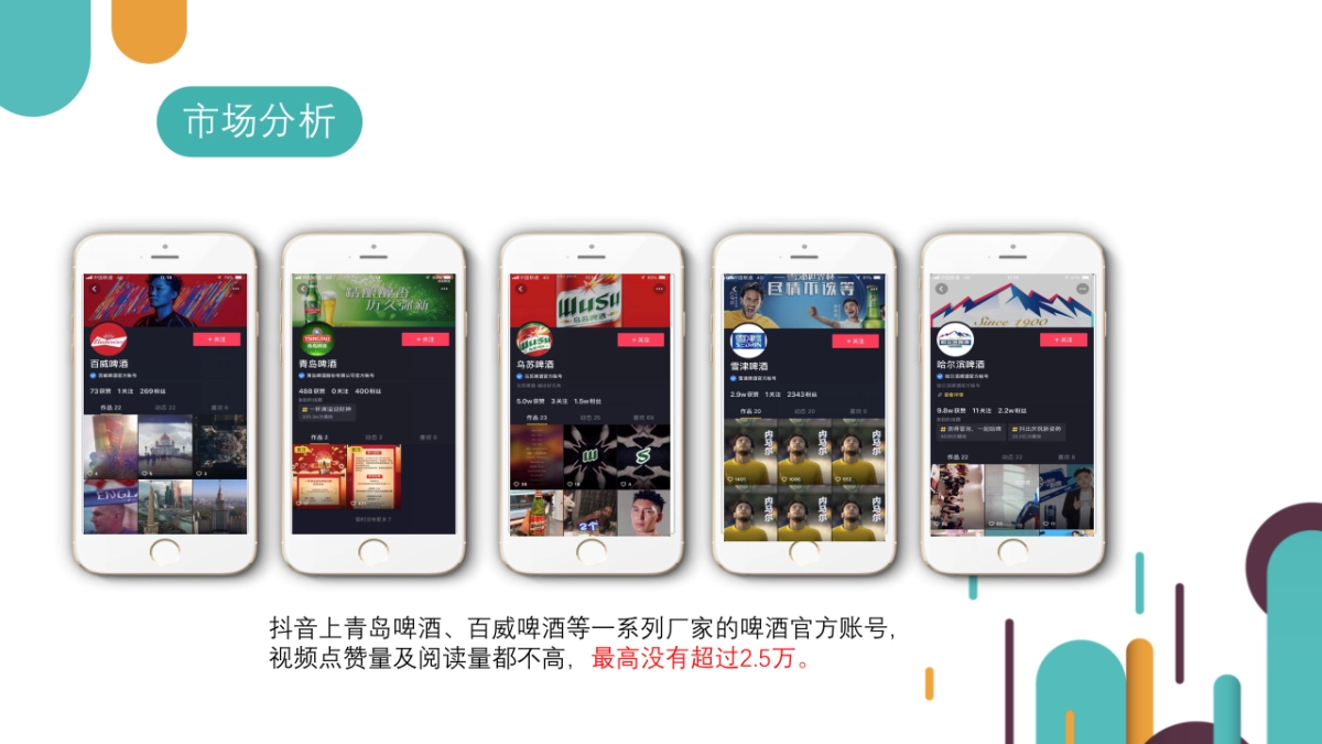 2019黄河啤酒抖音代运营方案_第2页